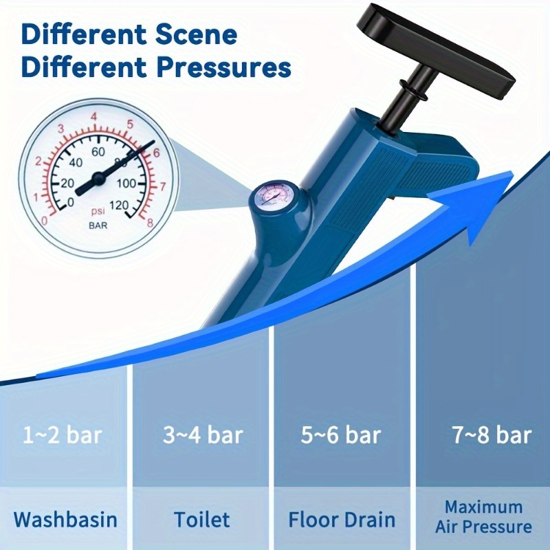 Pipeline Cleaning Tools Set Hi - Plunger Toilet บทวิจารณ์และราคา