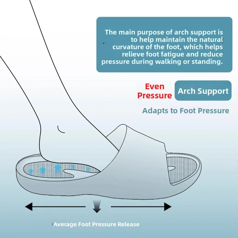 New Flat Foot Orthopedic Slipp - Home Bath บทวิจารณ์และราคา