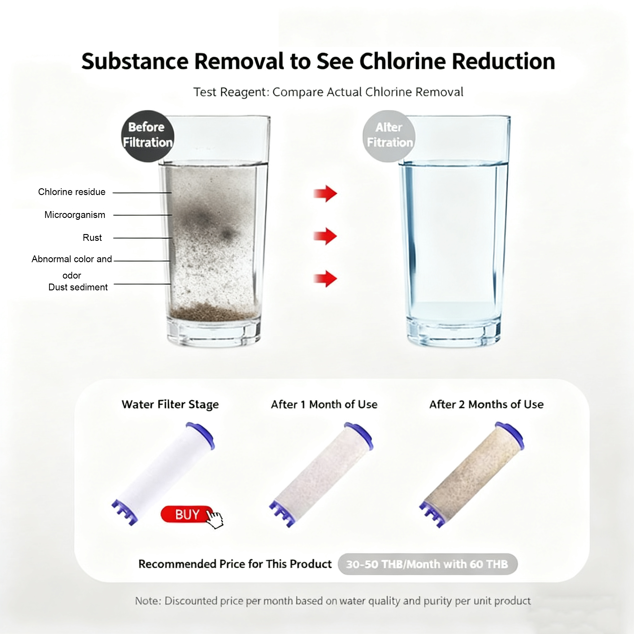 5/10pcs Shower Head Replacemen - Home Bathroom Water Filter บทวิจารณ์และราคา