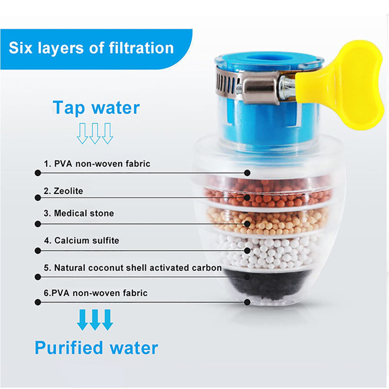 Purifier Tap Filter Water Savi - Home Bathroom Water Filter บทวิจารณ์และราคา