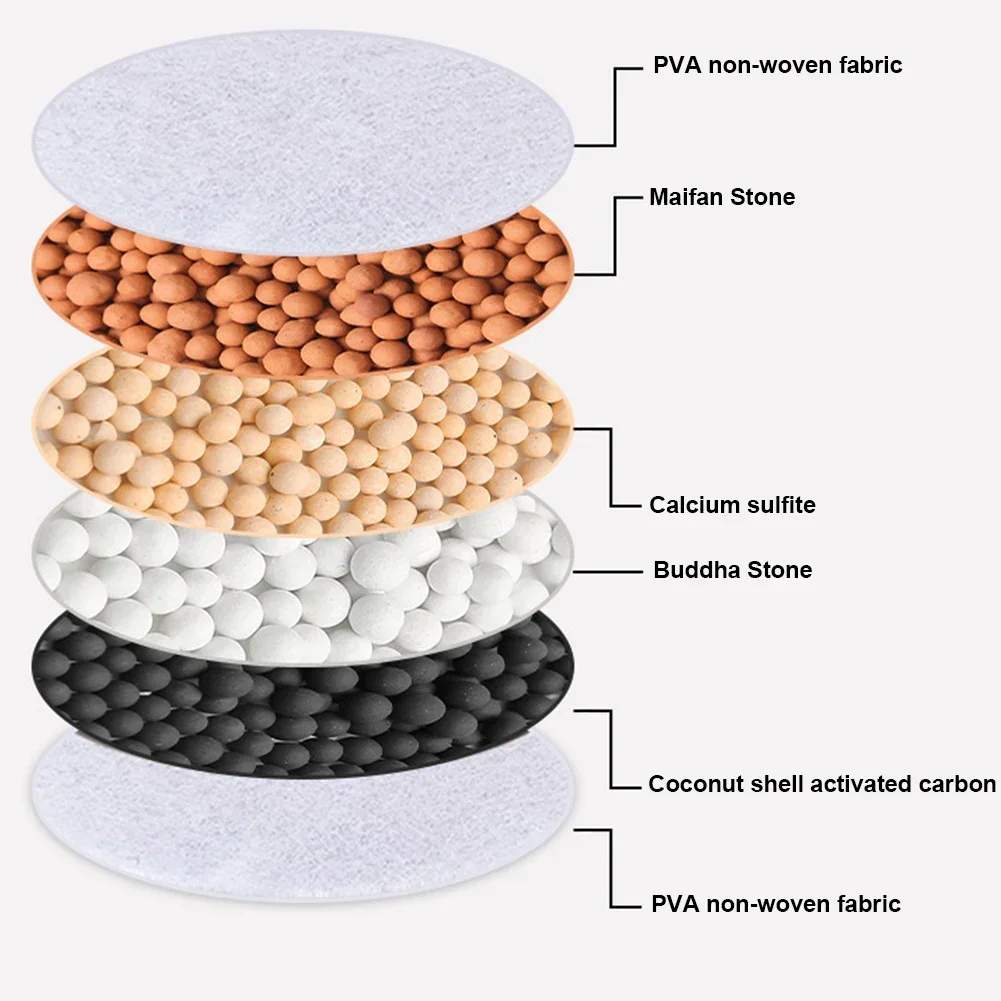 6 Layers Faucet Water Filter U - Home Bathroom Water Filter บทวิจารณ์และราคา