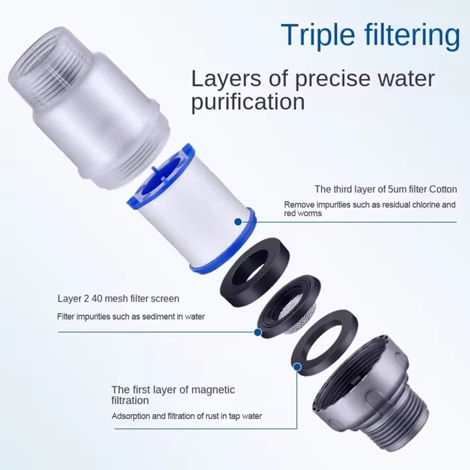 PP Cotton Filter G3/4 Interfac - Home Bathroom Water Filter บทวิจารณ์และราคา